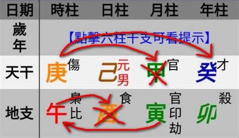 五行派八字規則